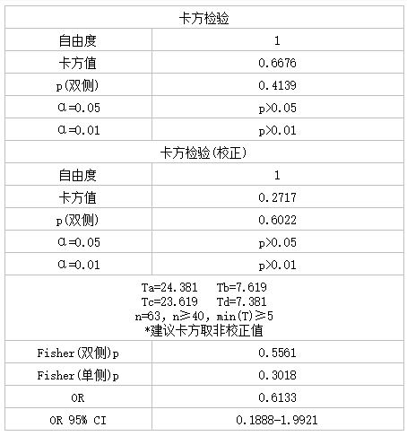 医学统计助手截图