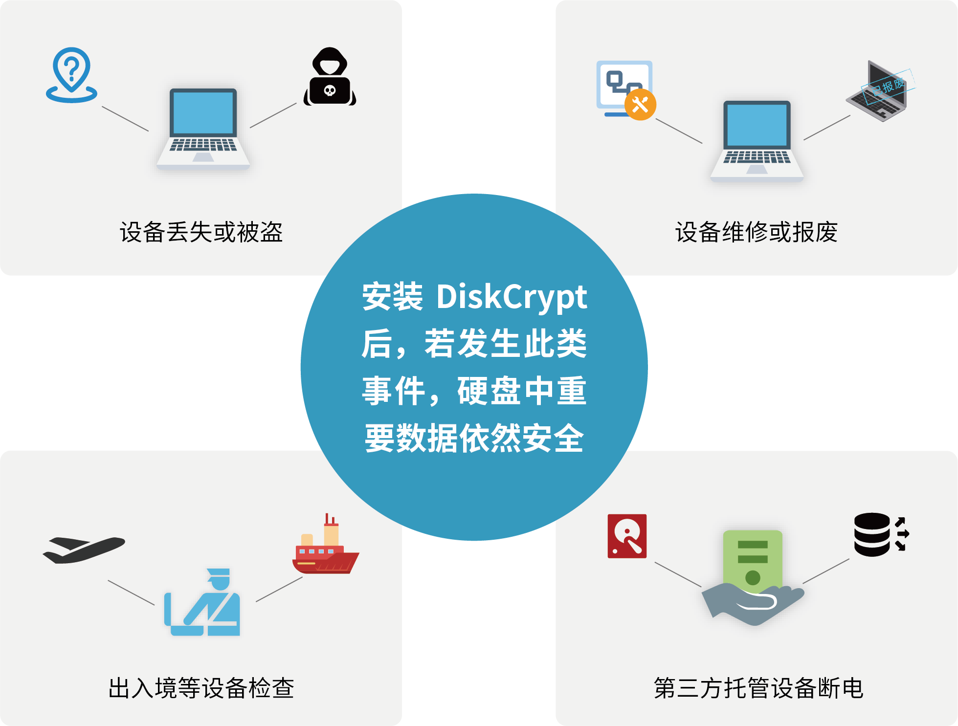 全盘加密系统(DiskCrypt)截图