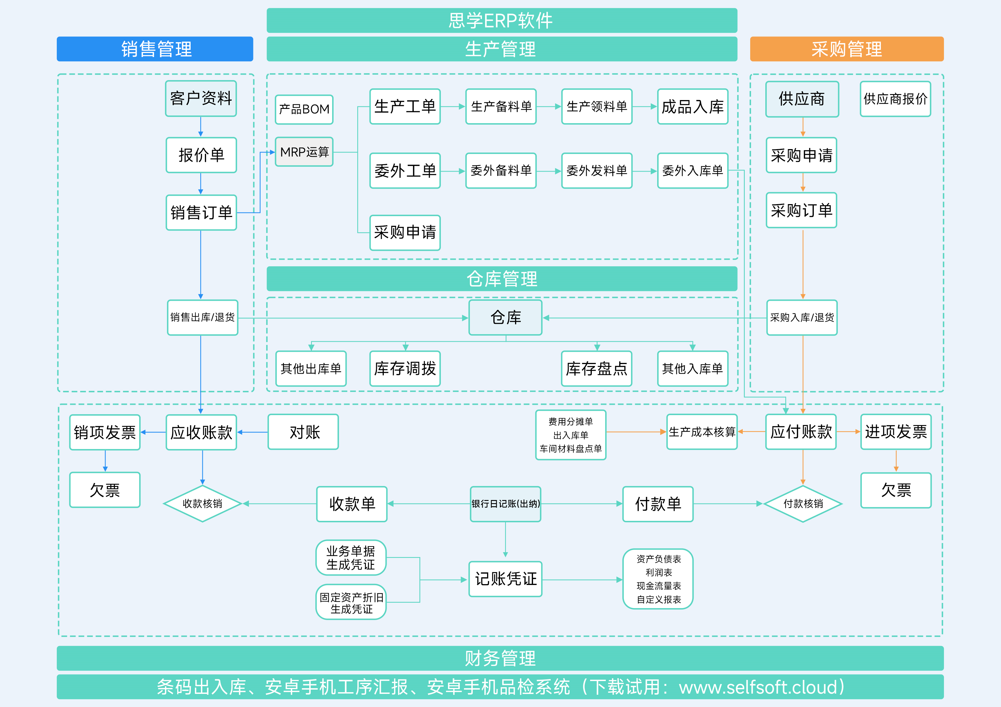 思学ERP软件工业版截图