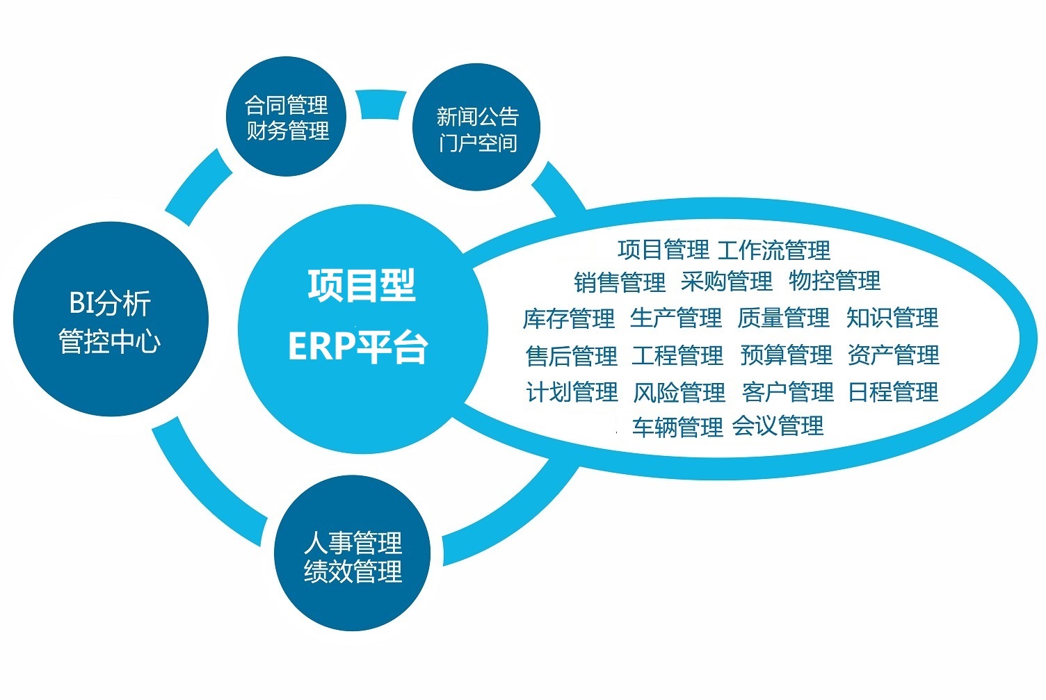 拓鼎企业资源规划平台软件截图