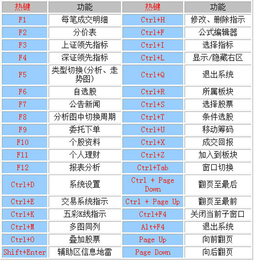 中信证券截图