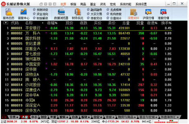 长城证券烽火版截图