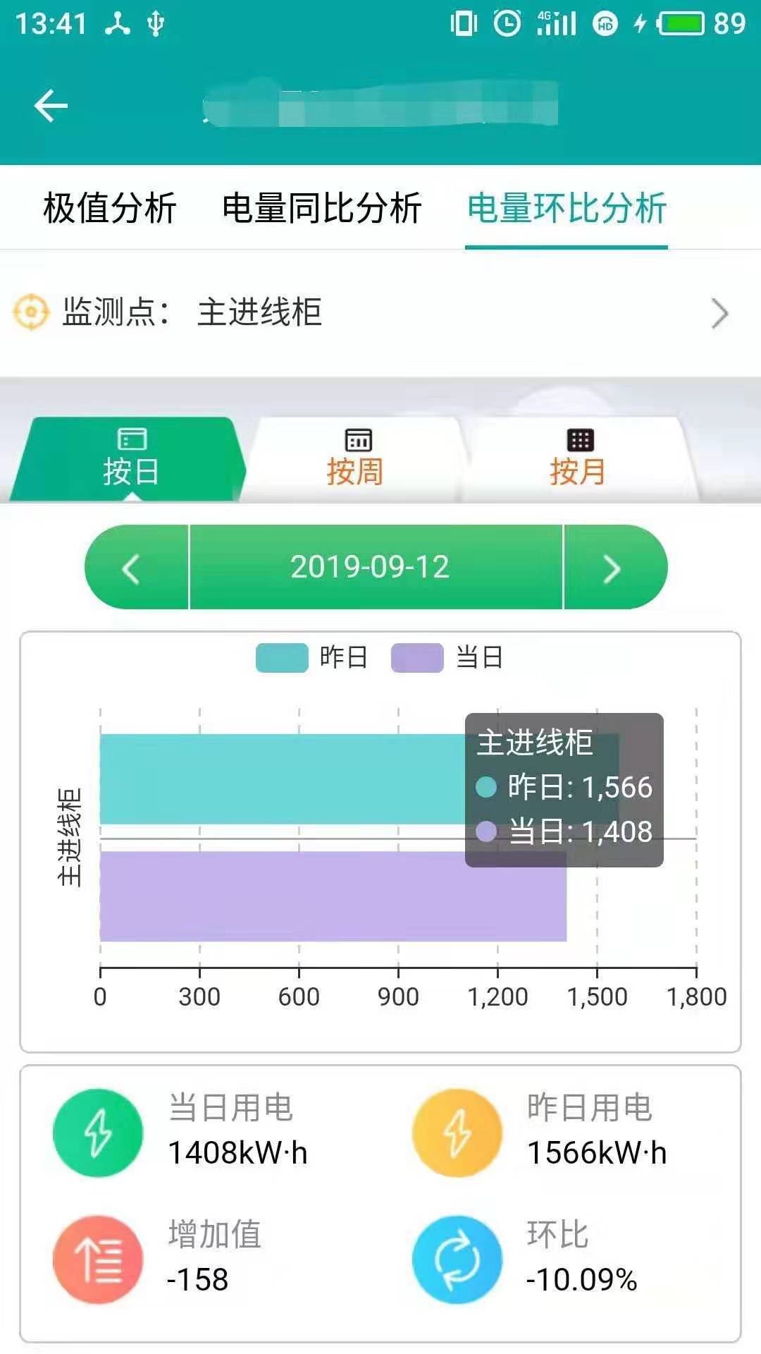 企业用电运维云平台截图