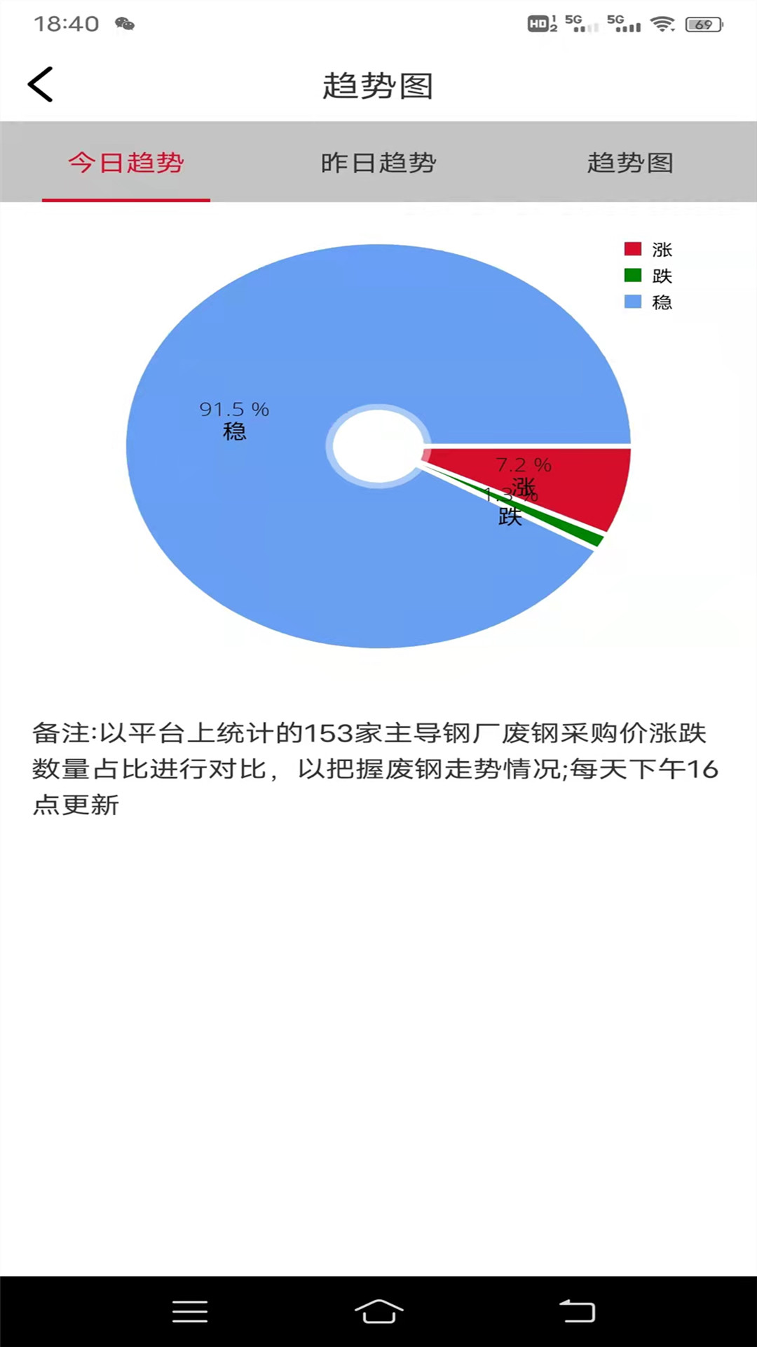 申信资讯截图