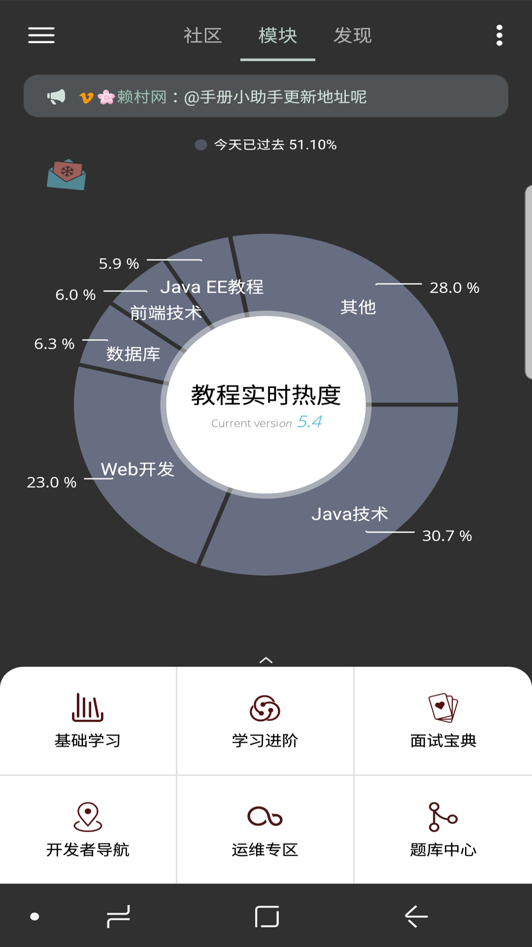 Java修炼手册截图