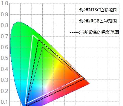 显示器色域检测工具截图