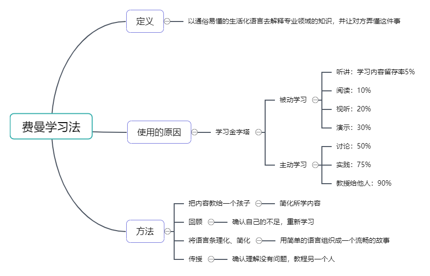 知犀思维导图截图