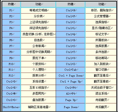 山西证券汇通启富截图