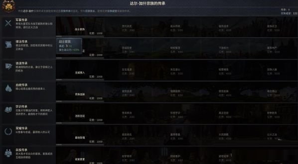 十字军之王3怎么提升宗族势力 增加宗族威望的方法介绍