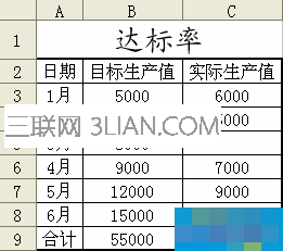 WPS表格怎么制作动态图表   三联