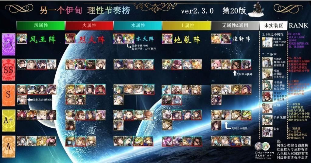 另一个伊甸节奏榜：2020另一个伊甸超越时空的猫全角色排名[多图]图片1