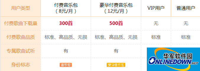 酷狗音乐包有什么用