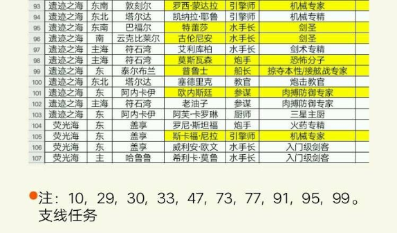 小小航海士外传船员招募地点详情 小小航海士外传船员技能一览截图