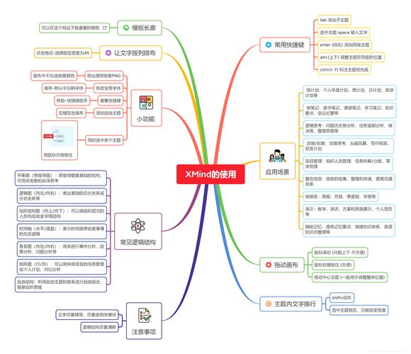 Xmind思维导图截图